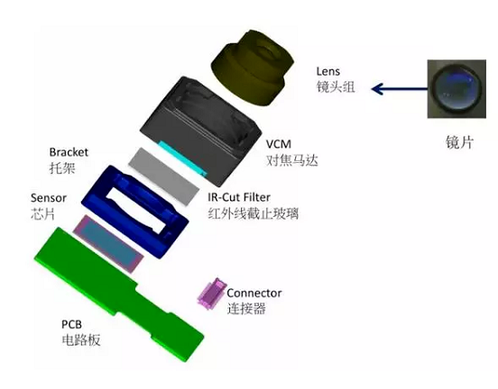 上街苹果6维修为什么从iPhone6开始苹果摄像头就开始凸起了