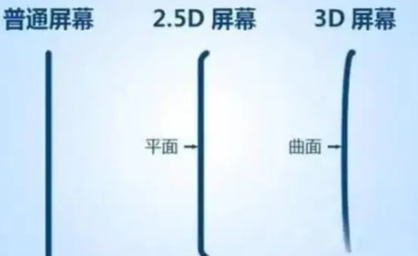 上街apple维修服务中心分享iPhone曲面屏时代会来临吗 