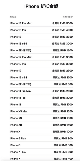 上街苹果13PM维修店分享iPhone13ProMax还能抵扣多少钱