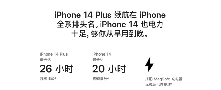 上街苹果14维修分享iPhone14系列的电池寿命如何 