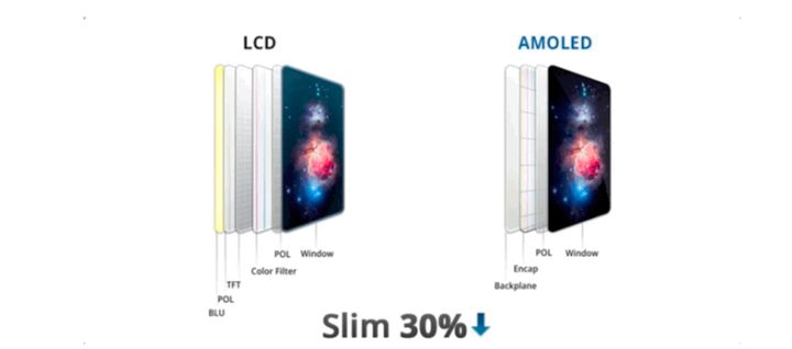 上街苹果手机维修分享采用 OLED 屏幕和 LCD 屏幕的 iPhone 有什么差别 