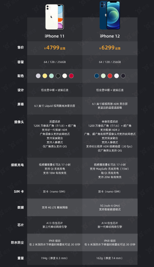 上街苹果手机维修分享今晚，你买iPhone 12 还是 iPhone 11 